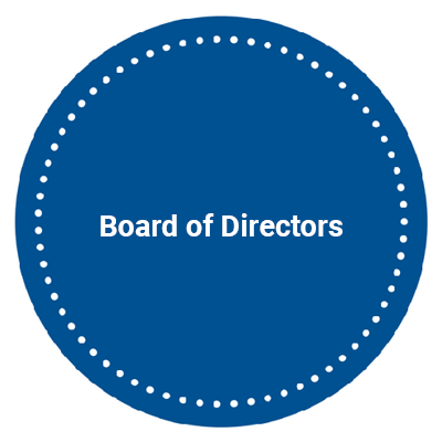 Board of Directors