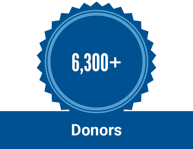 Your Impact - Donors