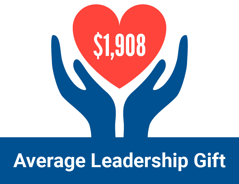 Your Impact - Average Leadership Gift