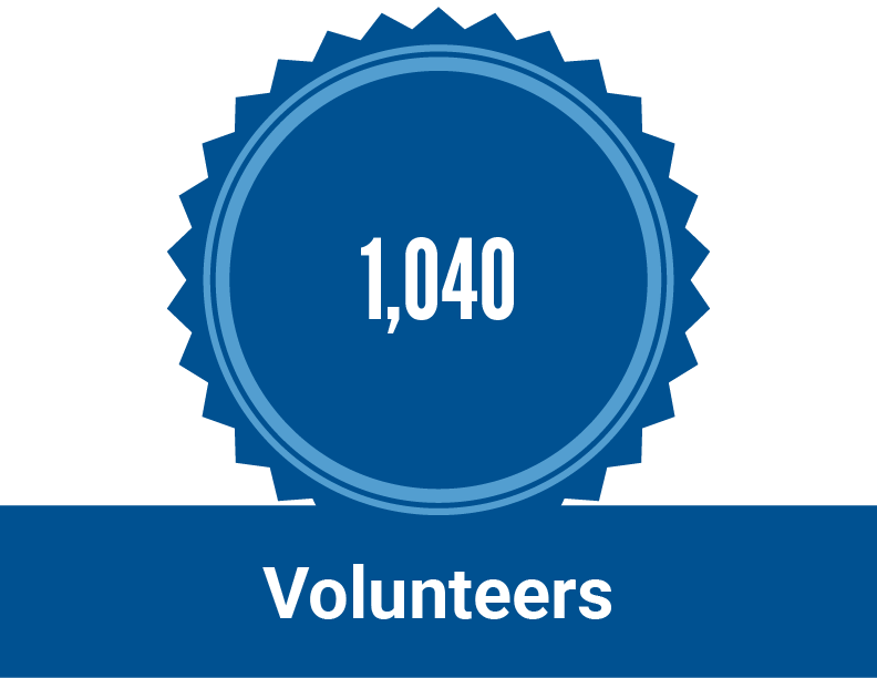 Your Impact - Volunteers