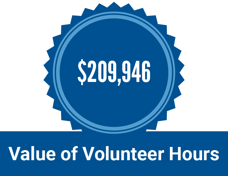 Your Impact - Value of Volunteer Hours