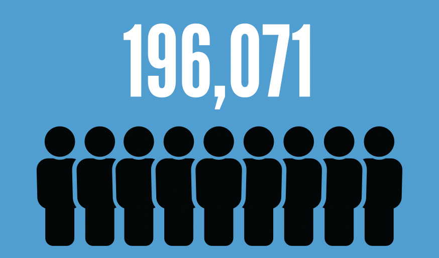 Racine County Snapshot - Demographics