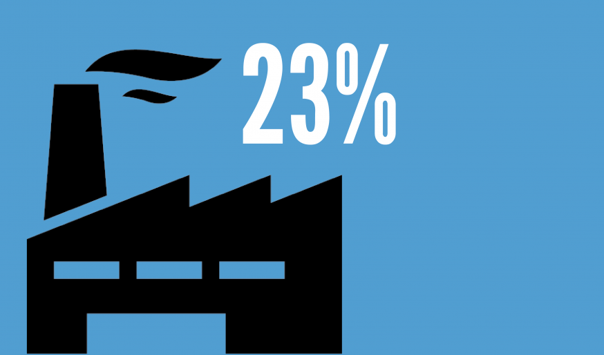 Racine County Snapshot - Industry