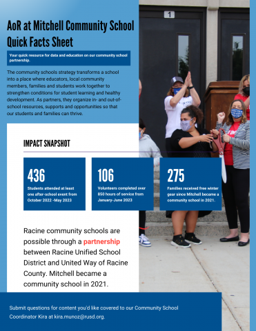 Academies of Racine Mitchell Community School Quick Facts 1