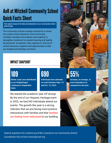 Academies of Racine at Mitchell Community School Quick Facts Sheet 7